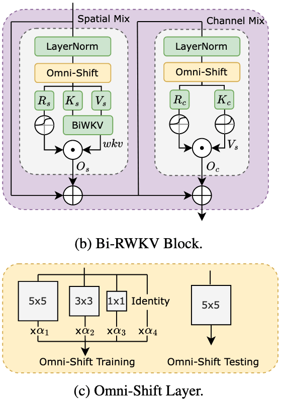 Framework