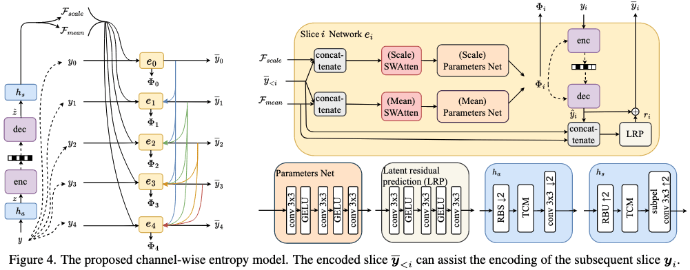 Entropy Model